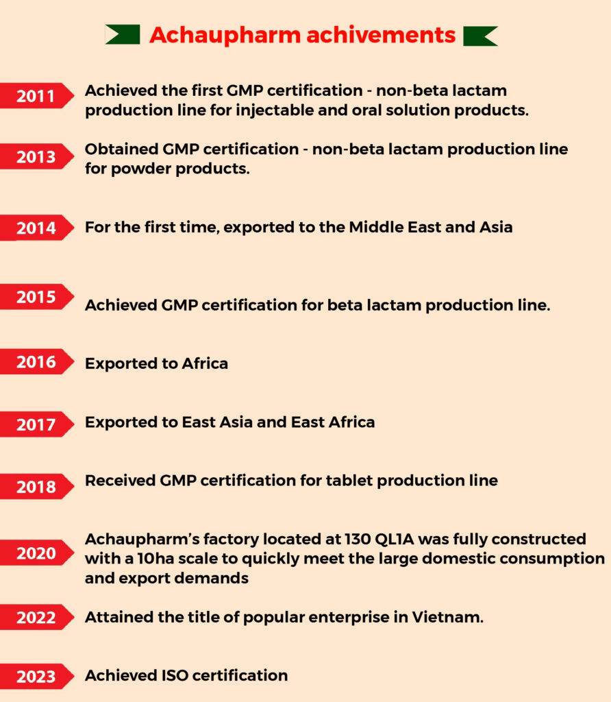 achaupharm achived 01